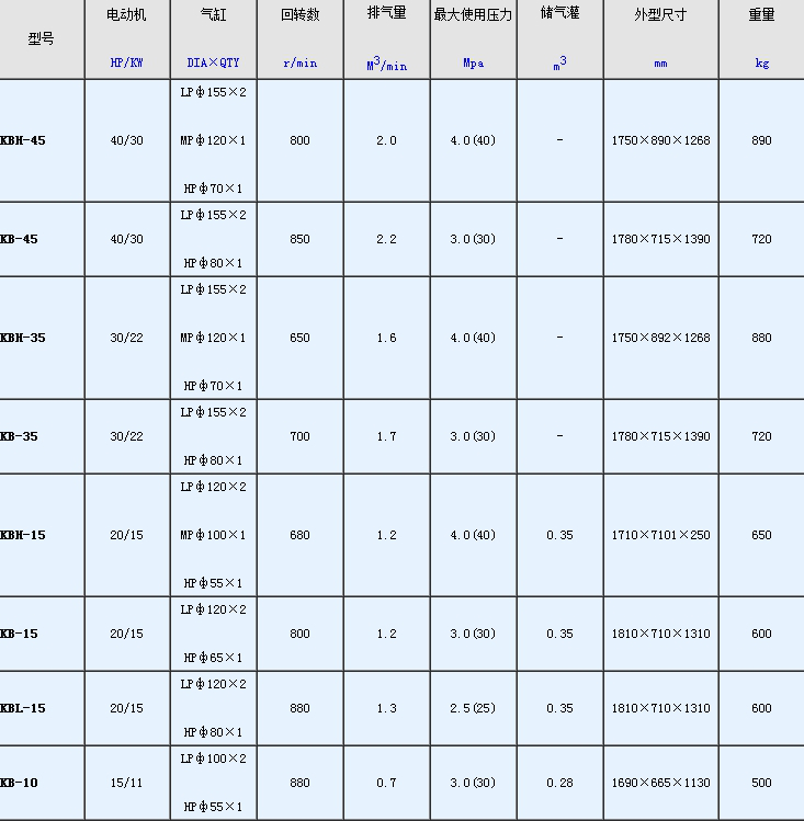 KB系列工業(yè)活塞空壓機